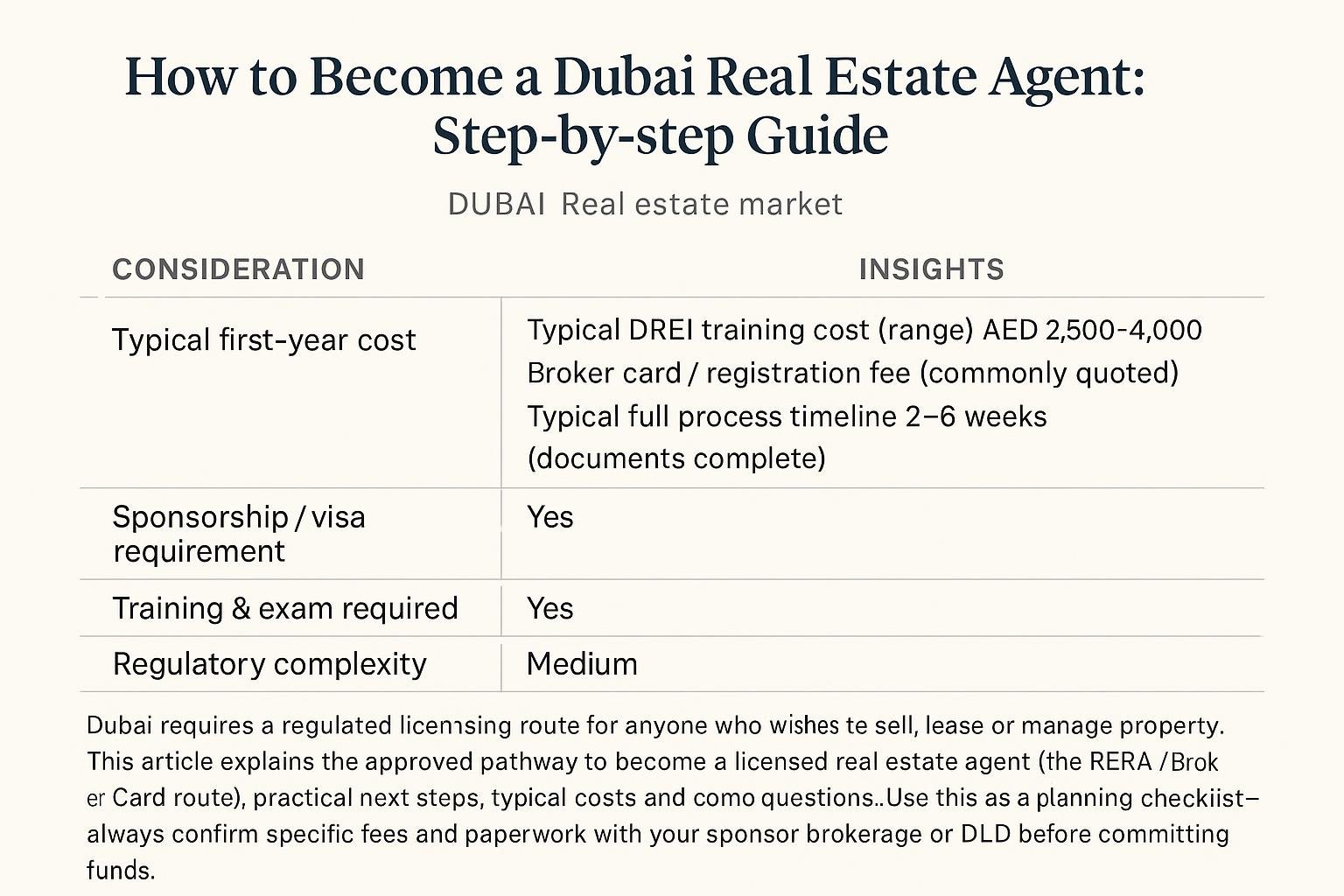 Data comparison chart for How to Become a Dubai Real Estate Agent: Step-by-step Guide (RERA Broker Card)
